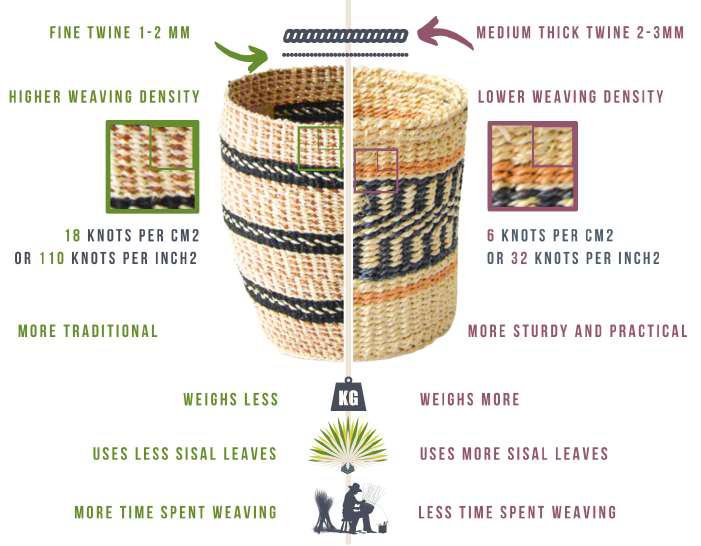 Artisanal Handwoven Sisal Basket Practical Weave L - 39